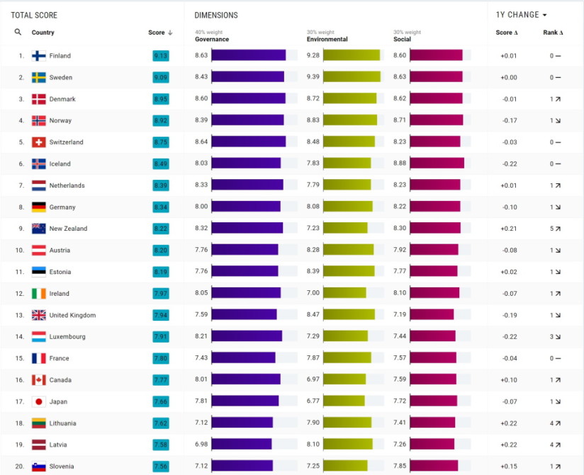 Highest  CPM Country List 2023 Top Countries - ECOCNN