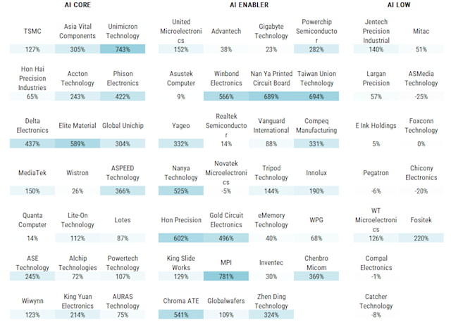 Quant chart: Beyond TSMC – Mapping Taiwan’s AI technology ecosystem ...