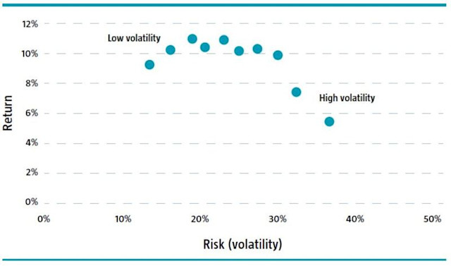 Value Rolimons Ratio Low volatility factor | Robeco UK