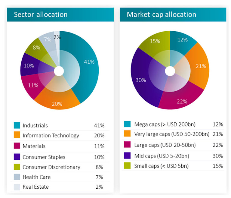 Reduce, recycle, reshore: localization is revving up the circular ...