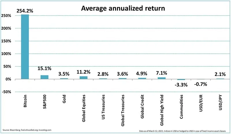 bitcoin-as-digital-gold-a-multi-asset-perspective-graph1.jpg