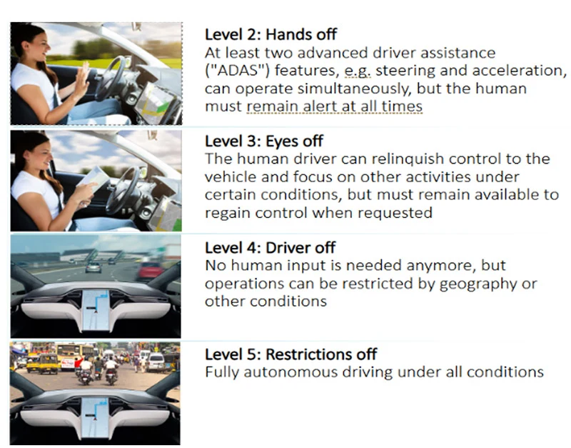 AI-powered autonomous driving: global expansion and regulatory support ...