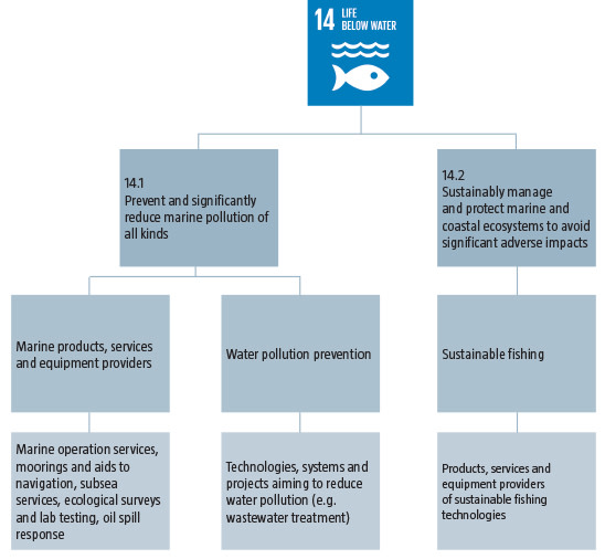 SDG Investing Essentials | Robeco Global