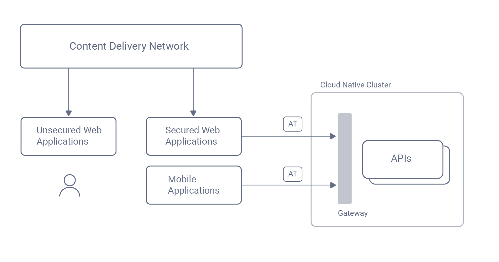 curity-saml-blog-2