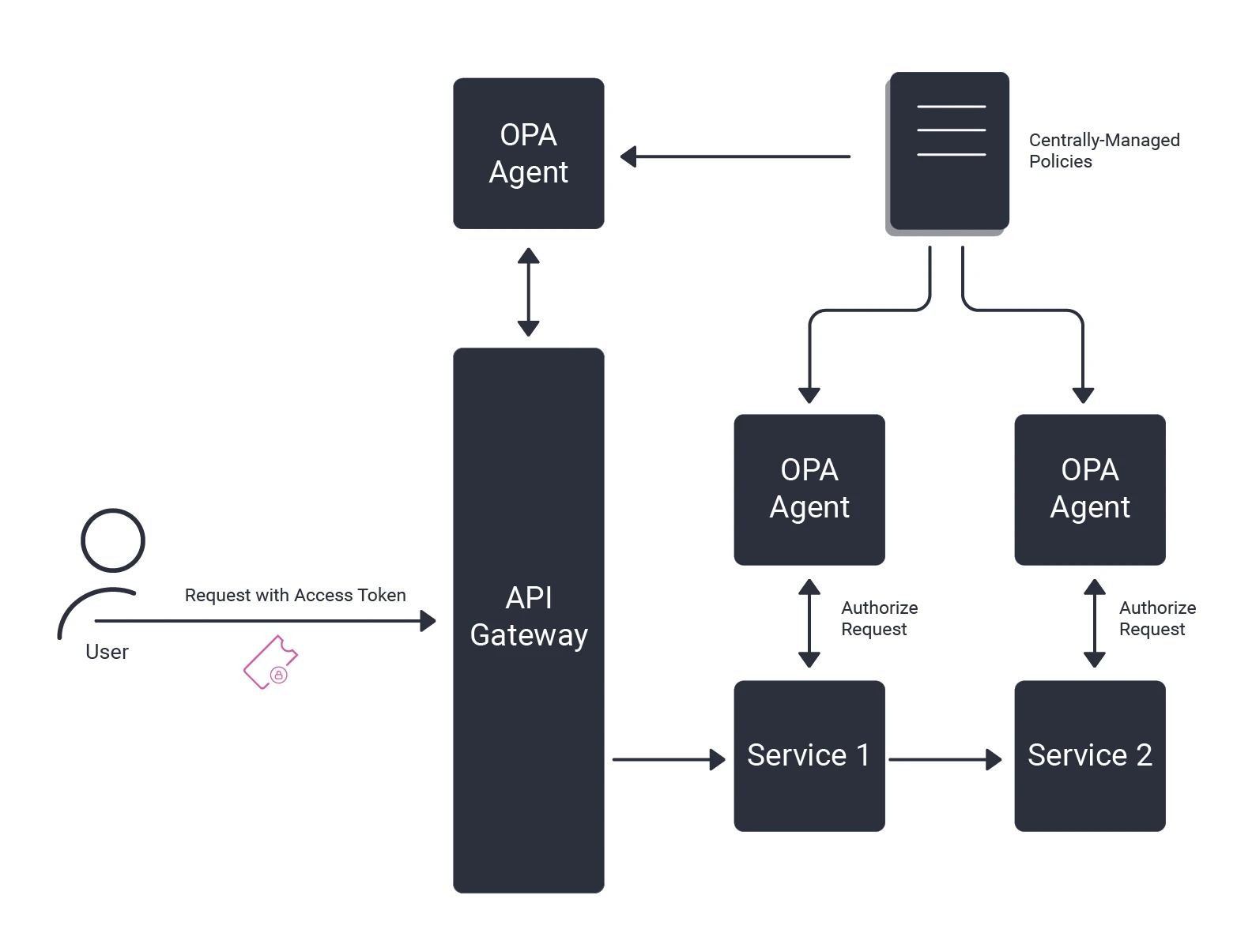 curity-api-security-trends-1