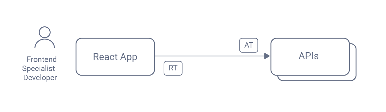 curity-saml-blog-1