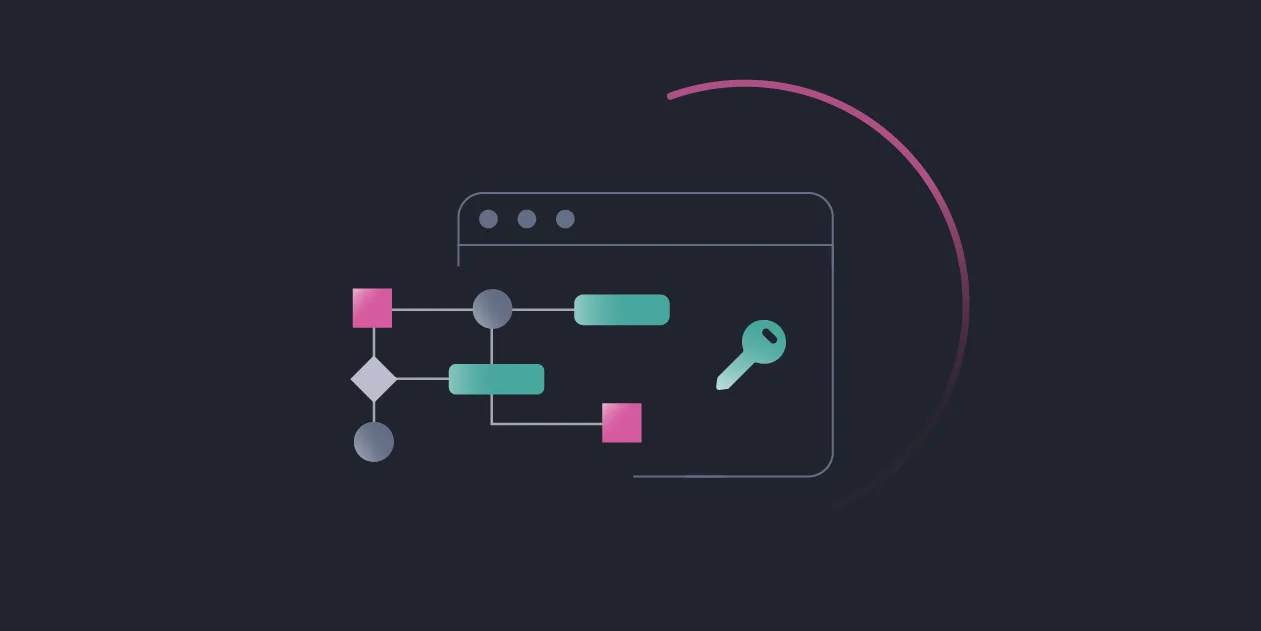 The Evolution of Signature Algorithms