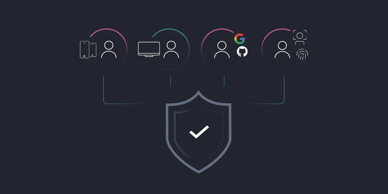 Managing Identities and App Security Consistently in a Complex IT Environment