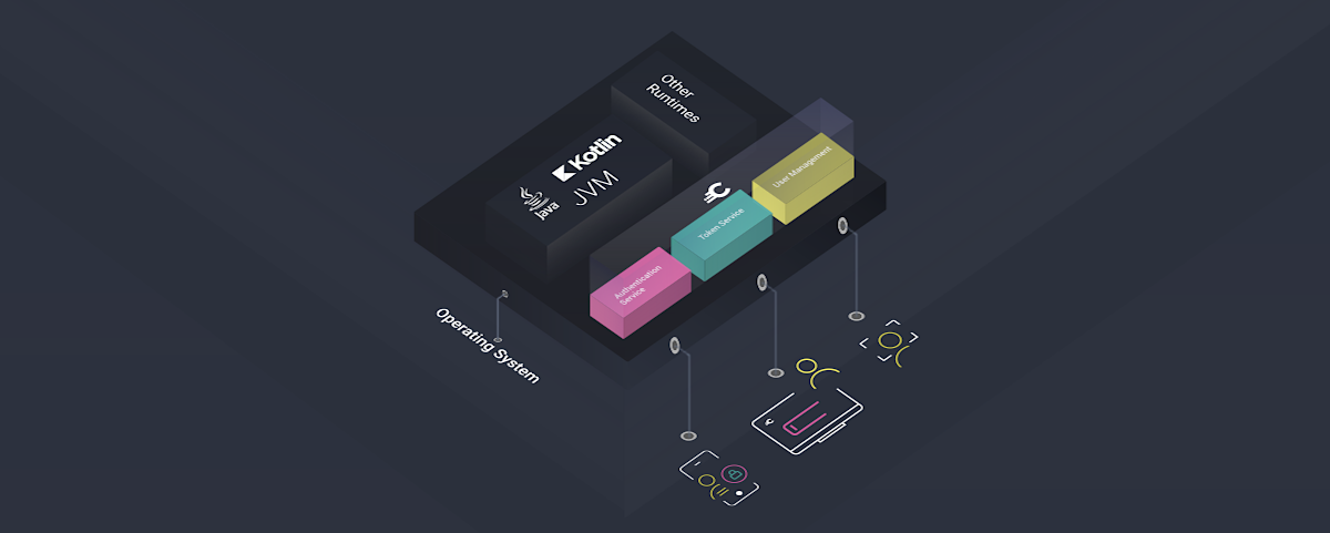 Curity featured in Azul Customer Success Story