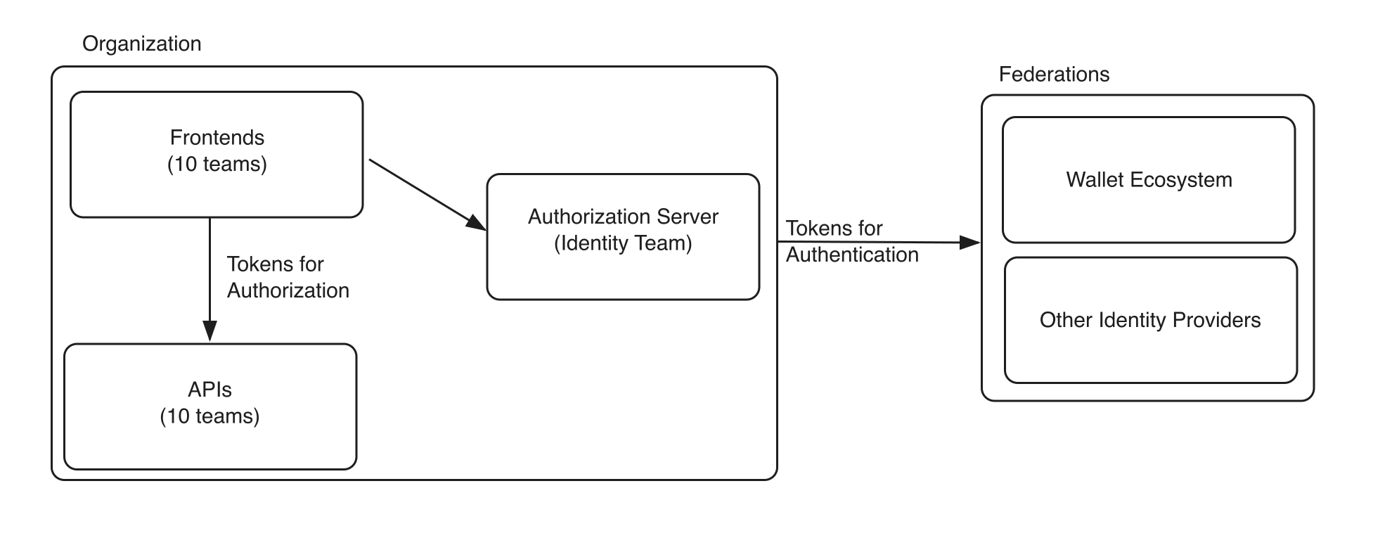 wallet integration diagram 