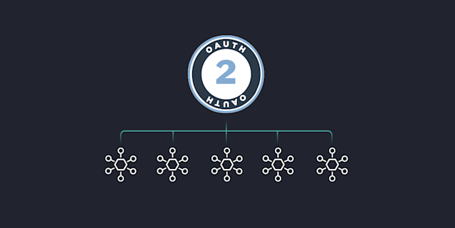 Scaling OAuth to Many APIs
