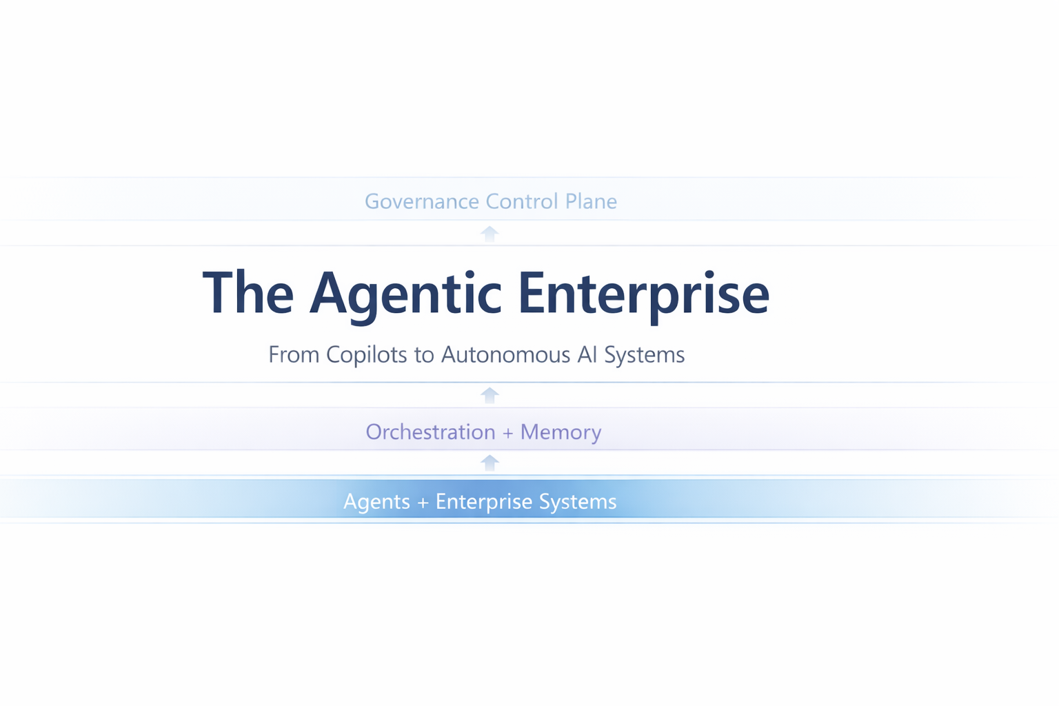 Building High-Performance Agentic Systems | 보안 도입 메모 | Timeware