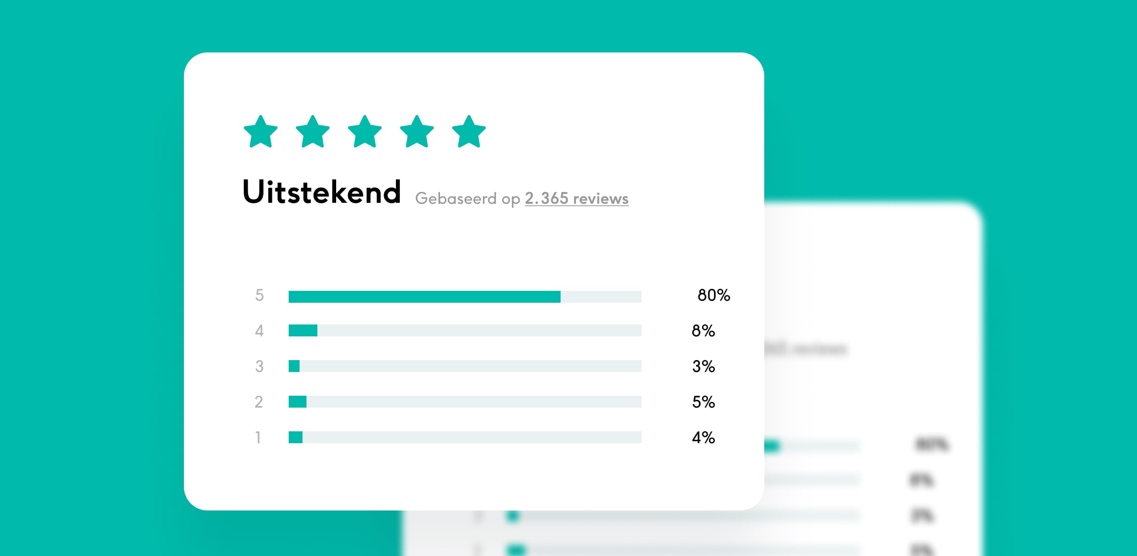 Het component van ratings voor Naif uitgelicht. 