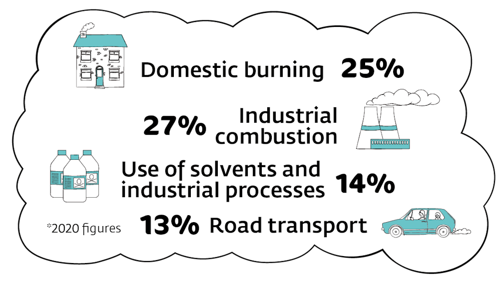 Air pollution from domestic burning | Clean Air Greater Manchester