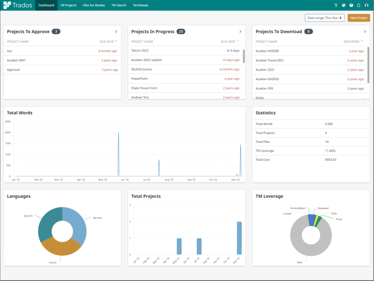 Trados Language Cloud portal klienta