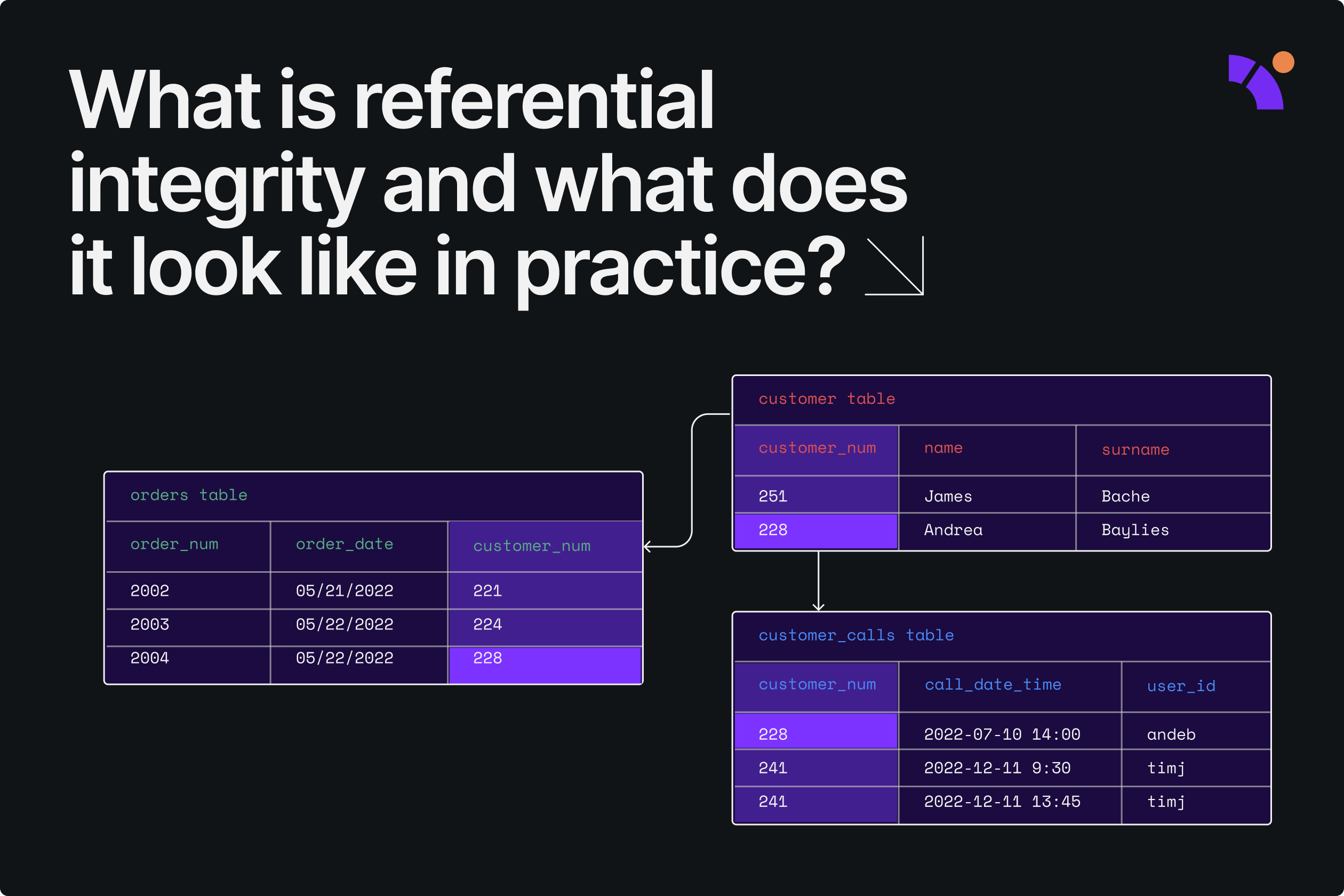 Referential Integrity Banner 