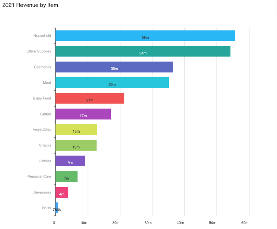 8 rules for using color effectively in data visualizations