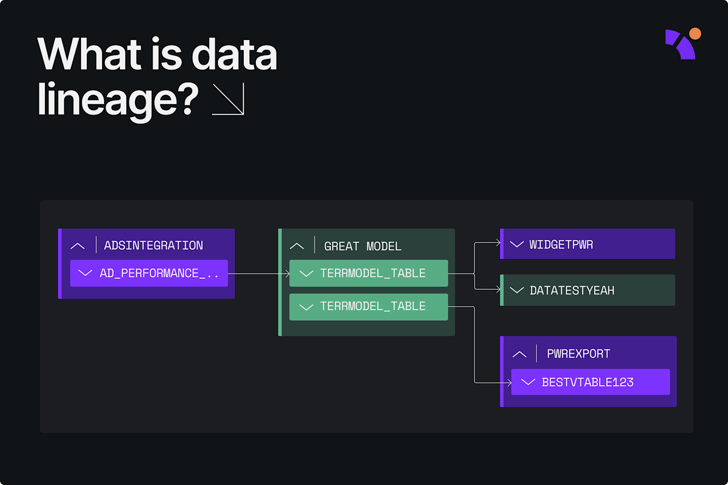 What is data lineage?