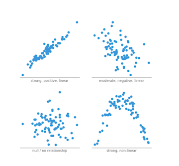 Top 10 data visualization charts and when to use them