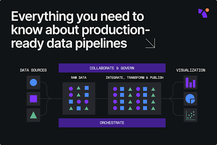 Data pipeline architecture: A guide to building a data pipeline