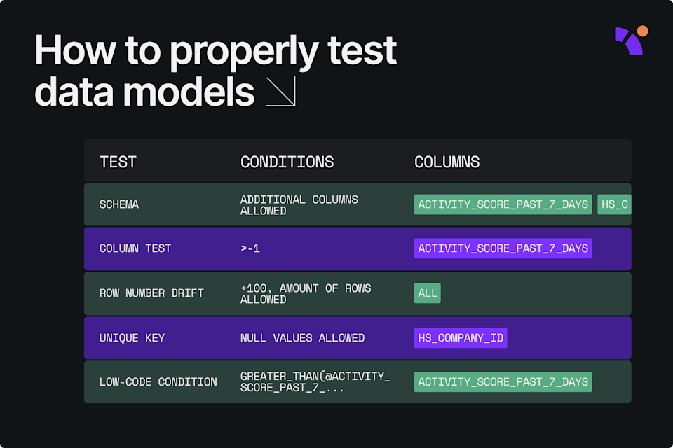 7 key components of a data governance stack