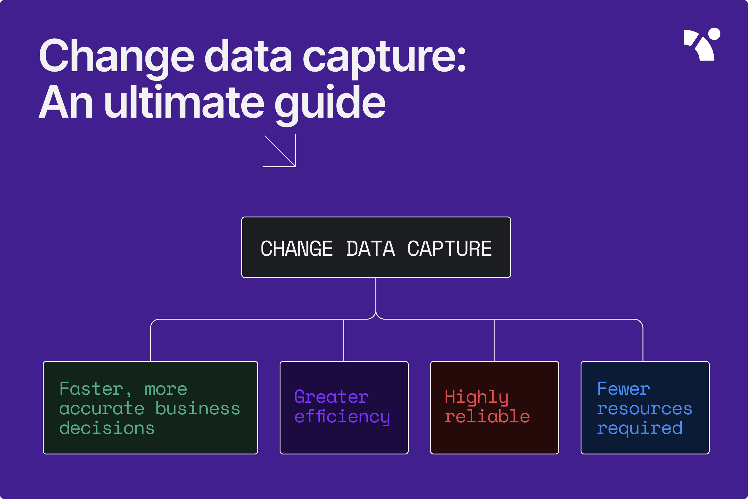 Change data capture: An ultimate guide