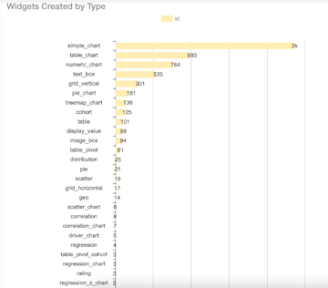 Top 10 data visualization charts and when to use them