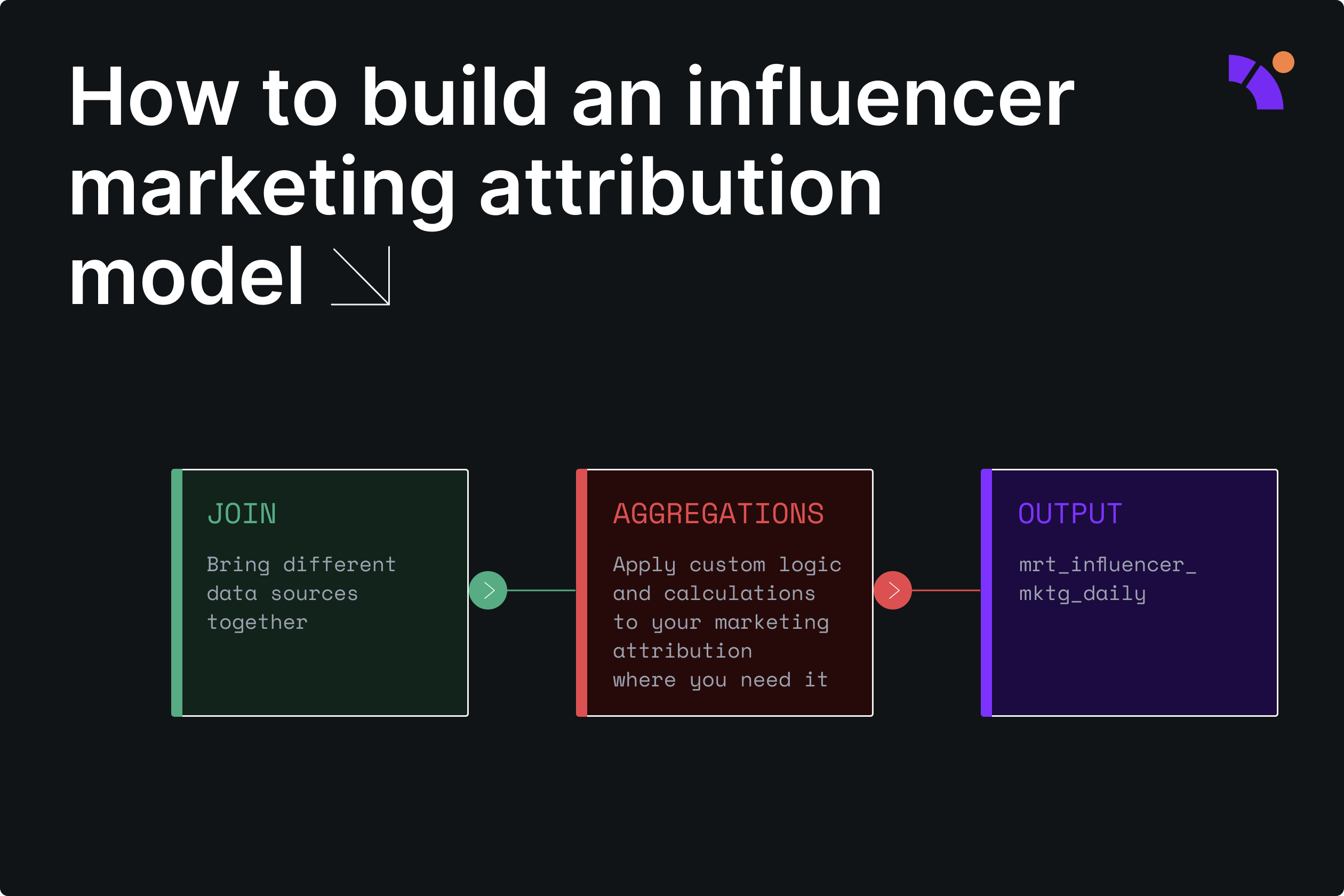 influencer_marketing_attribution_model_banner