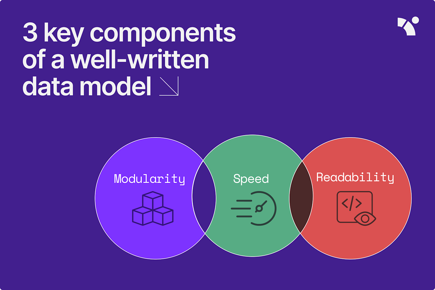 3 key components of a well-written data model