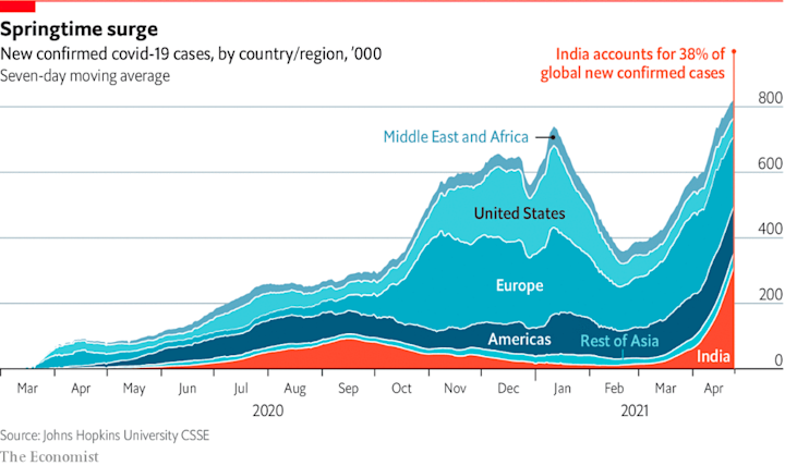 Top 10 data visualization charts and when to use them