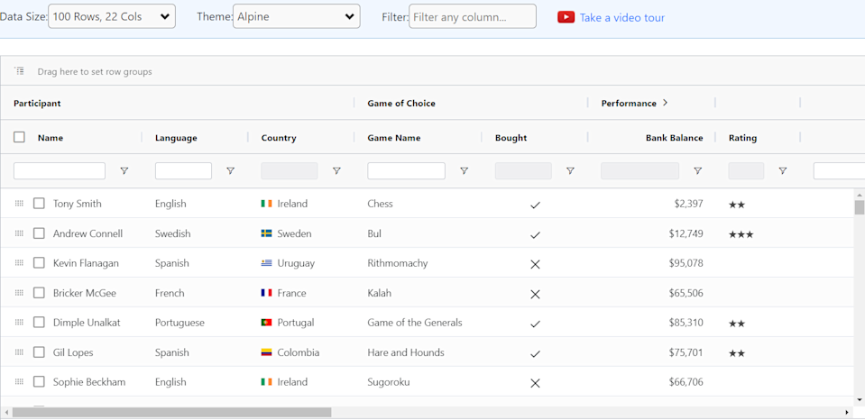 Data Visualisation Rows Top 10 data visualization charts and when to use them