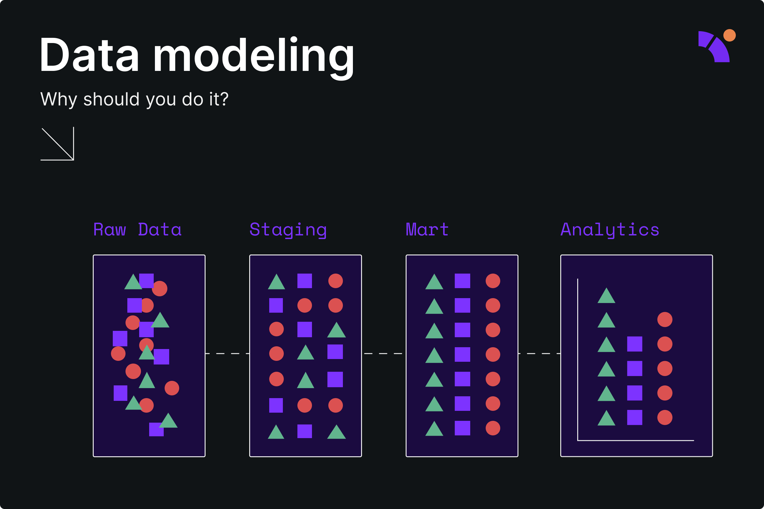 why_you_should_model_data_banner