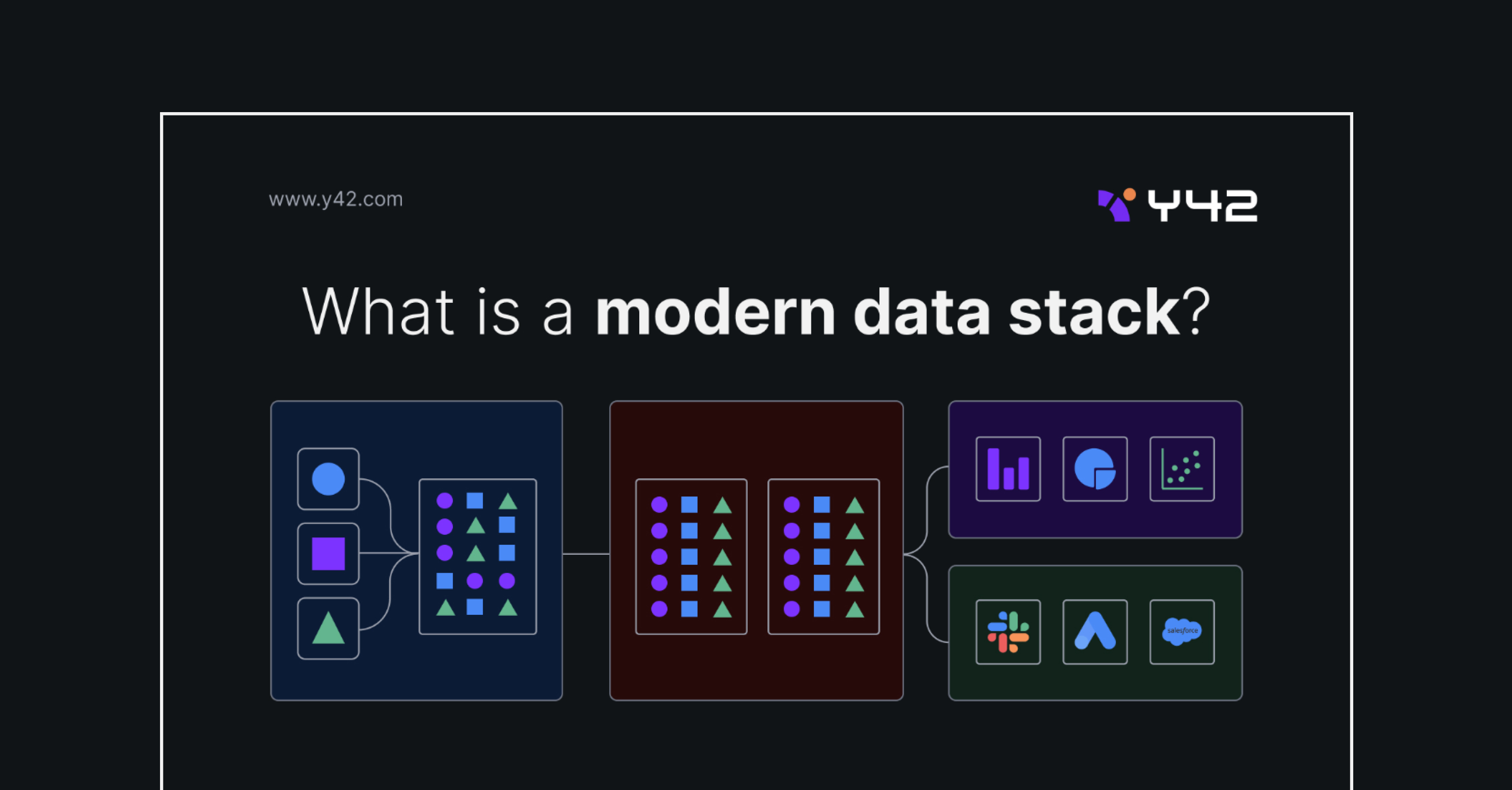 Modern data stack