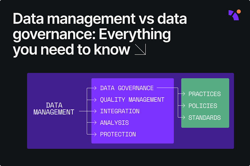 Top 8 data governance best practices to implement in 2023 Top 8 data governance best practices to implement in 2023