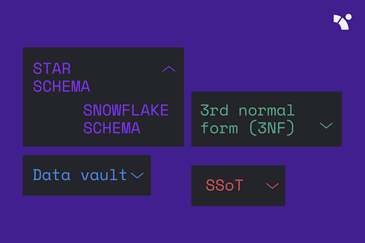 Leveraging SQL for effective data modeling: Techniques and best practices