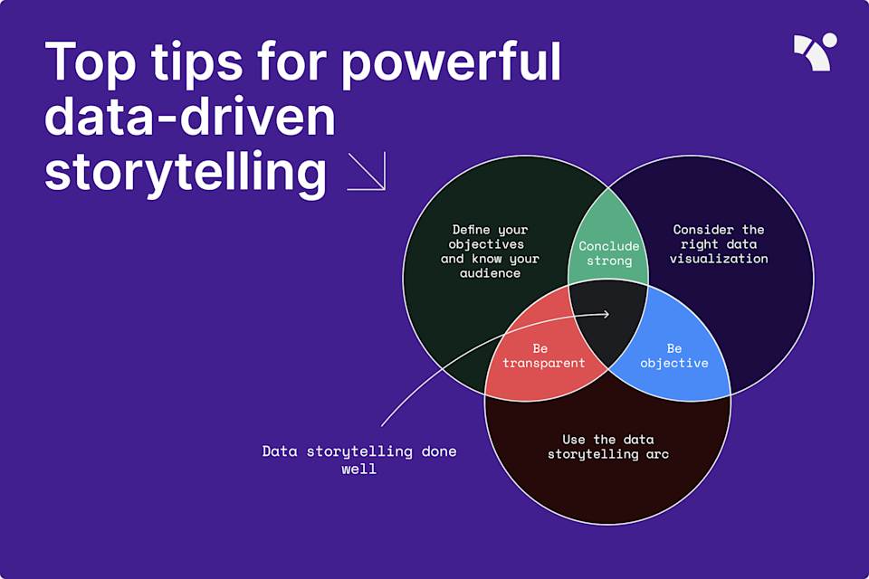 Top 10 data visualization charts and when to use them