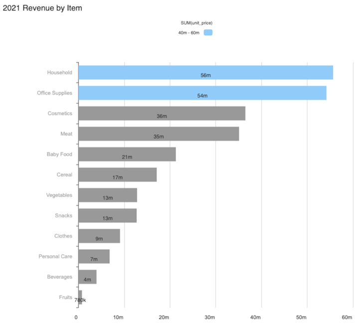 8 rules for using color effectively in data visualizations