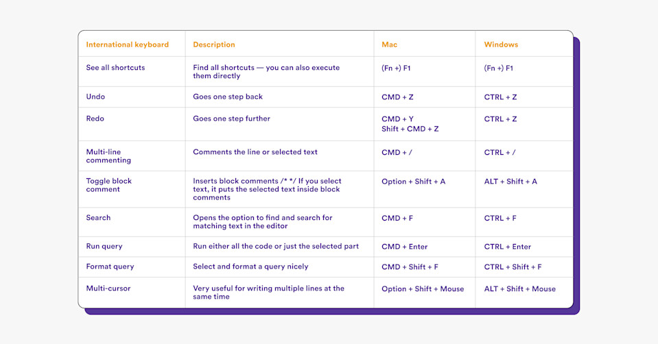 Keyboard Shortcuts In Oracle Sql Developer – QMVSXE