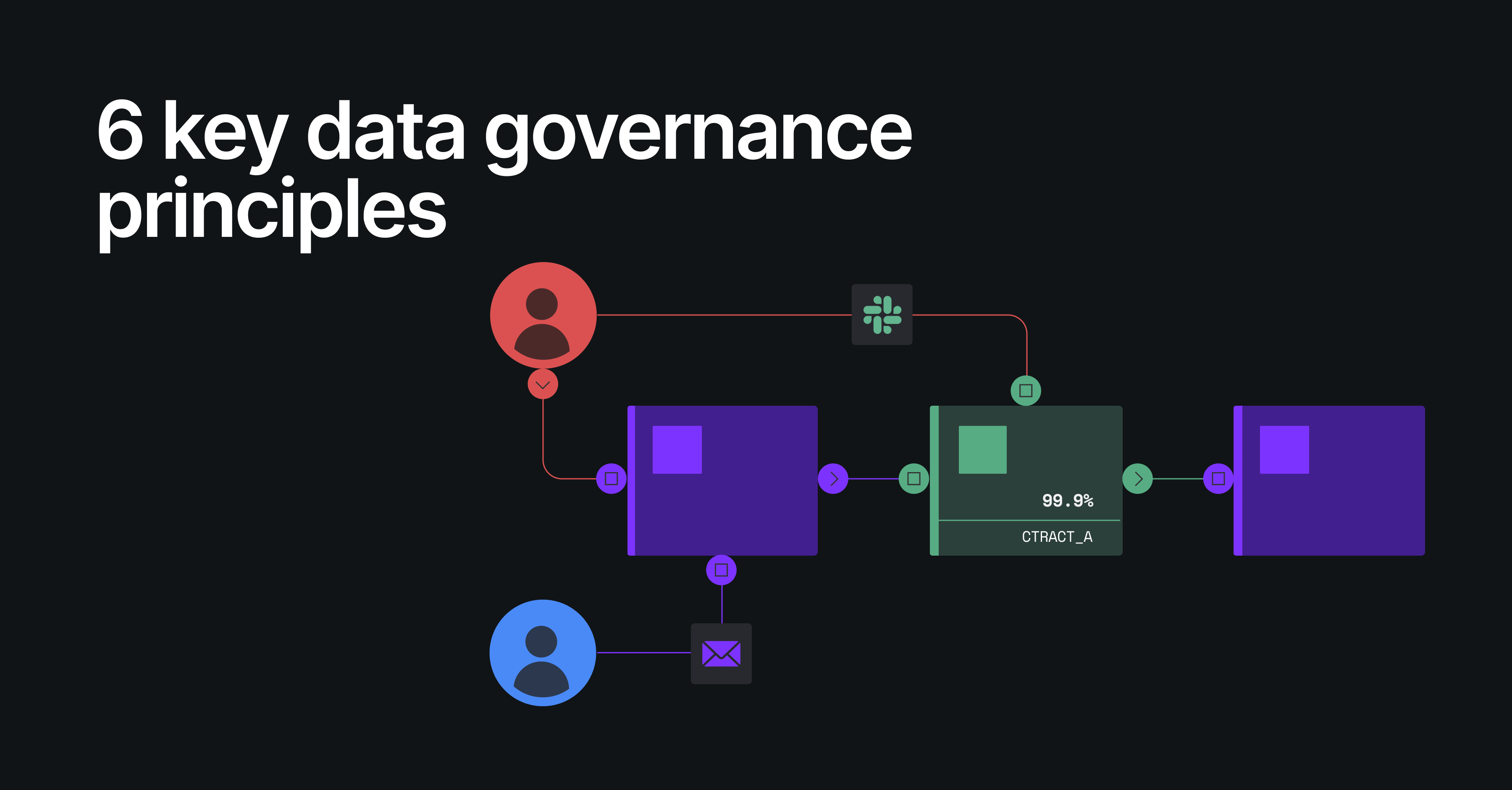 6 key data governance principles preview image