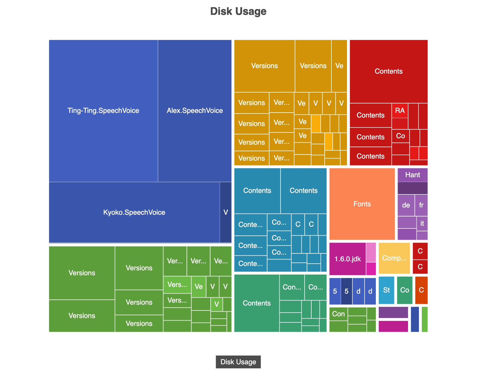 Top 10 data visualization charts and when to use them