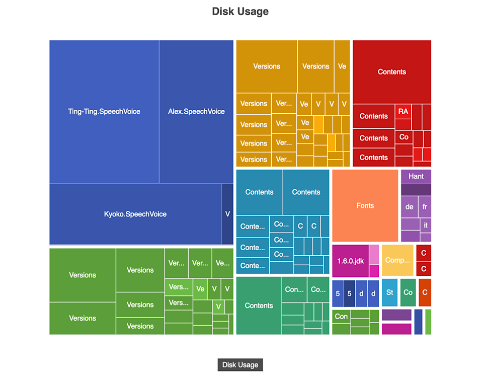 Top 10 data visualization charts and when to use them