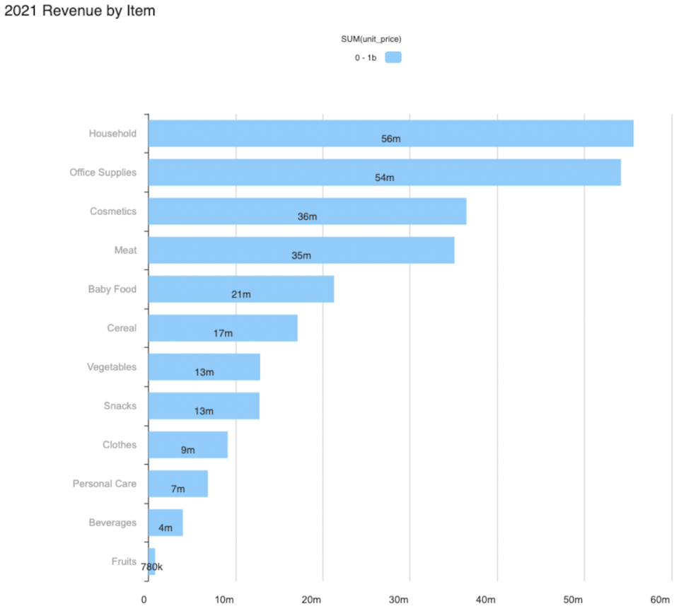 8 rules for using color effectively in data visualizations