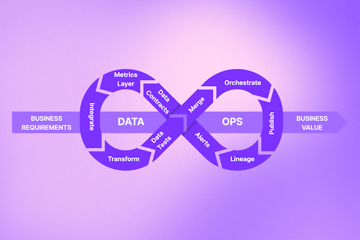 DataOps vs DevOps - A Practitioner’s View