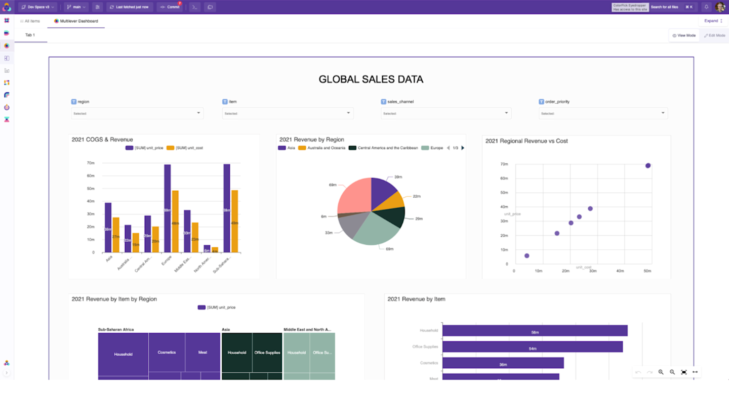 8 rules for using color effectively in data visualizations