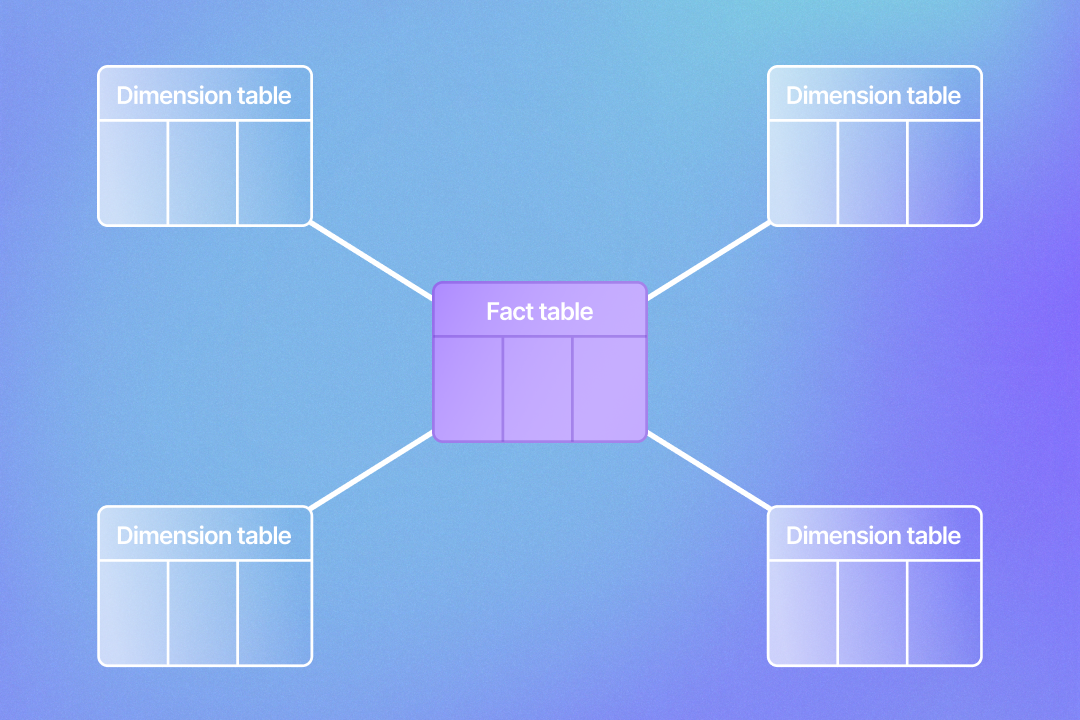 dimensional-data-modeling-with-dbt-hands-on