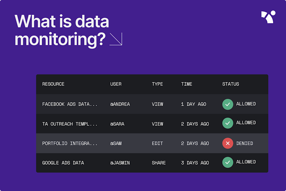 What is data monitoring?