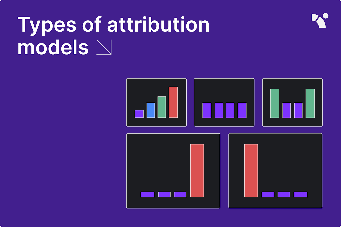 Attribution modeling in ecommerce