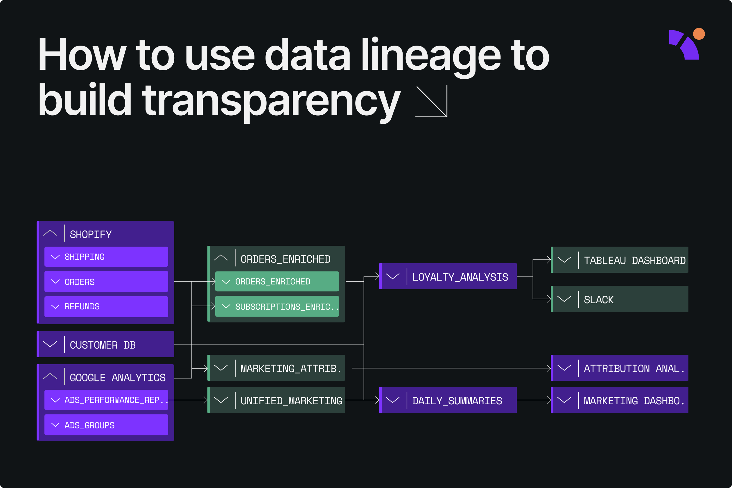 data-lineage-transparency-blog-banner
