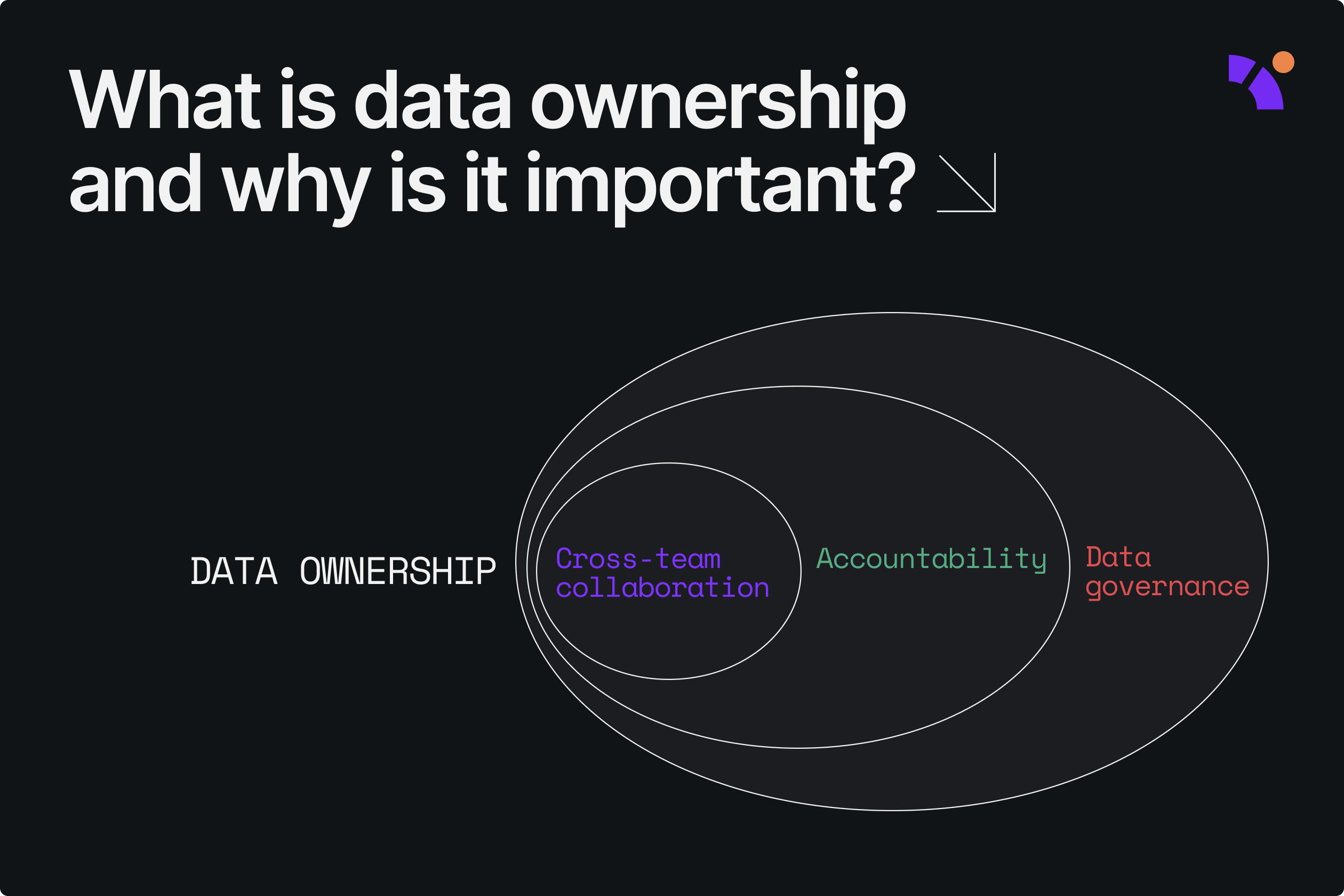 data-ownership-banner