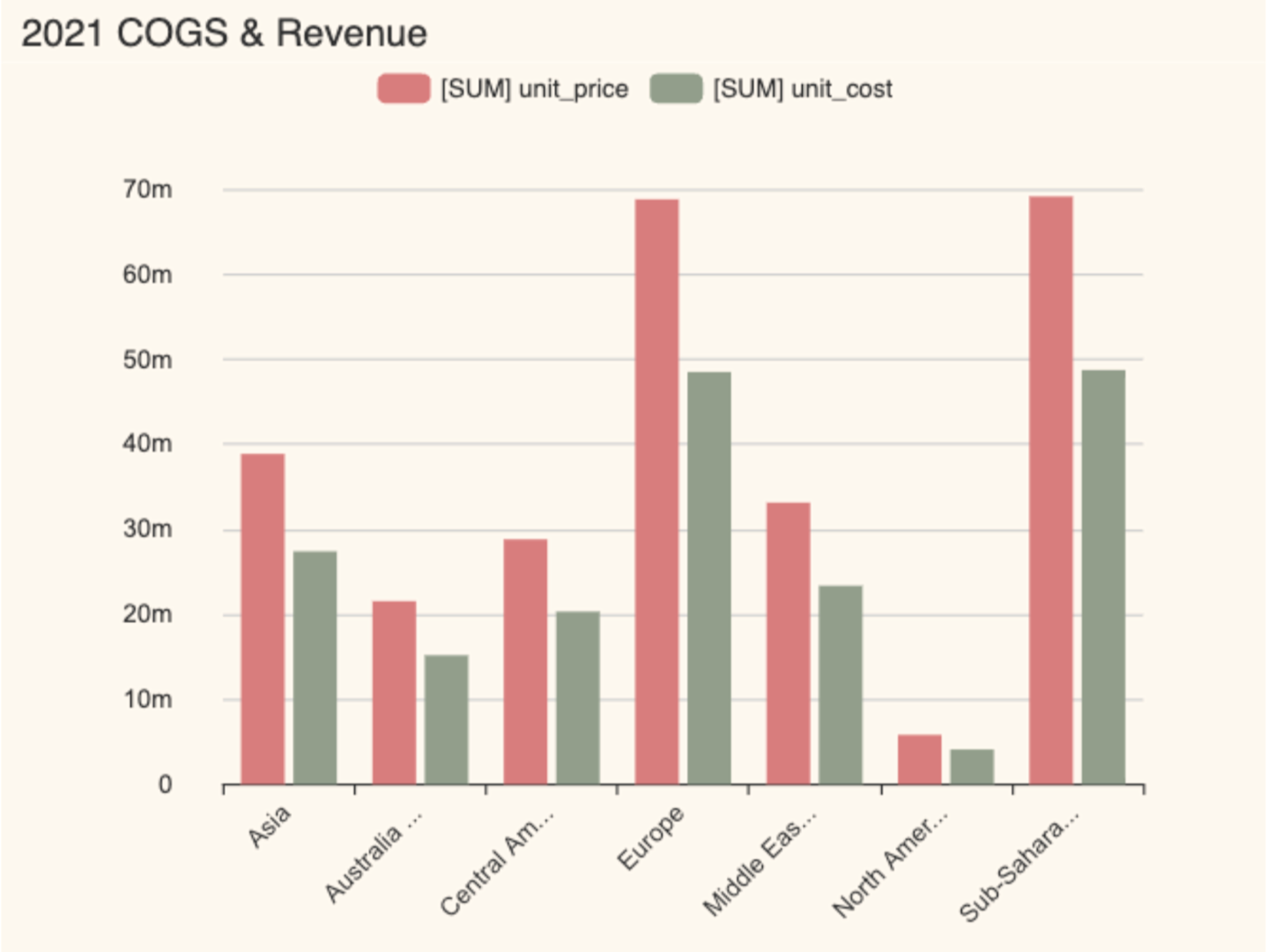 8 rules for using color effectively in data visualizations